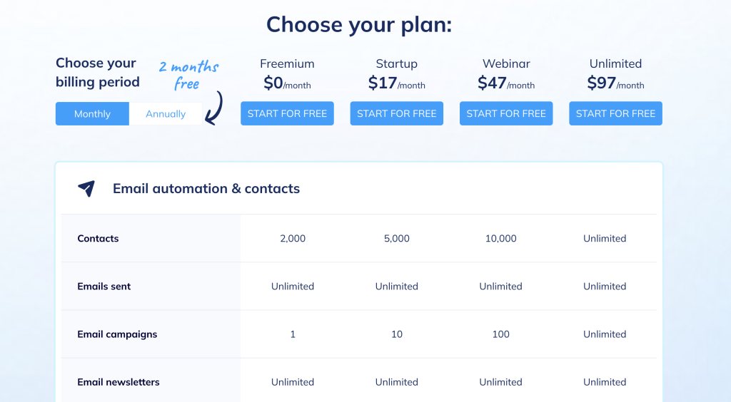 Systeme.io free plan vs paid plan comparison for beginners.