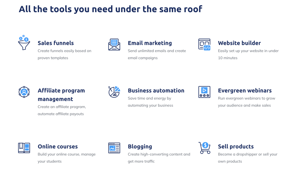 Alt text: Systeme.io feature diagram: funnel builder, email marketing, automation, courses.